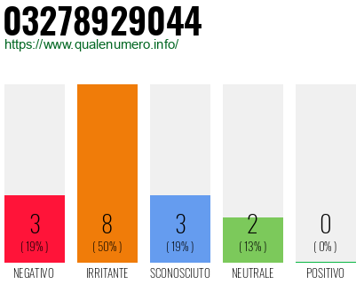 Numero di telefono 03278929044 Numero 03278929044