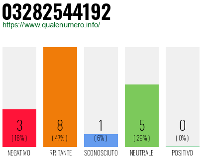 Numero di telefono 03282544192 Numero 03282544192