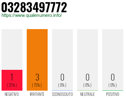 Numero di telefono 03283497772 Numero 03283497772