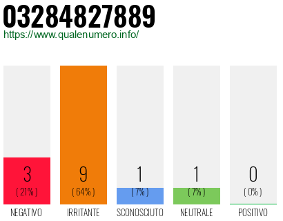 Numero di telefono 03284827889 Numero 03284827889
