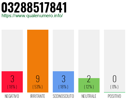 Numero di telefono 03288517841 Numero 03288517841