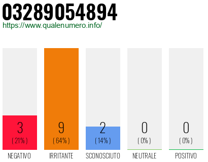 Numero di telefono 03289054894 Numero 03289054894
