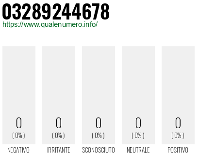 Numero di telefono 03289244678 Numero 03289244678
