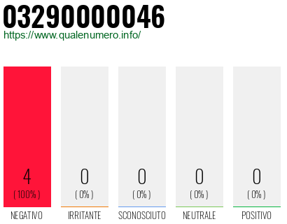 Numero di telefono 03290000046 Numero 03290000046