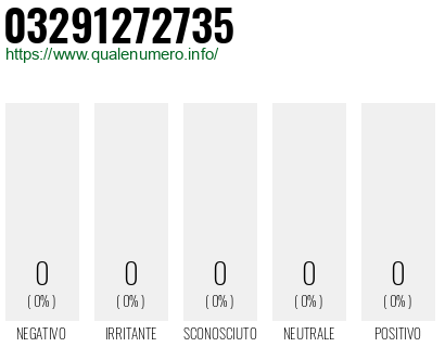 Numero di telefono 03291272735 Numero 03291272735