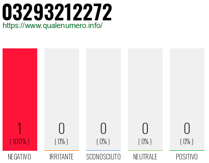 Numero di telefono 03293212272 Numero 03293212272