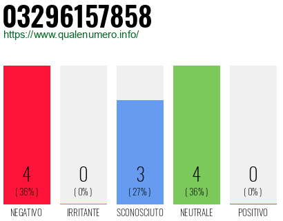 Numero di telefono 03296157858 Numero 03296157858