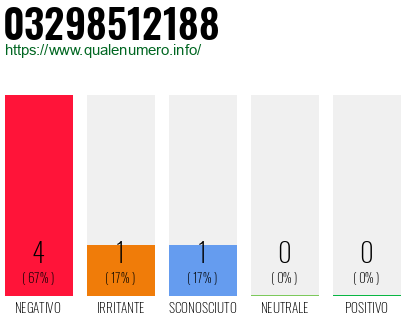 Numero di telefono 03298512188 Numero 03298512188