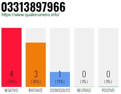 Numero di telefono 03313897966 Numero 03313897966