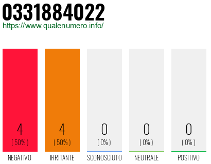 Numero di telefono 0331884022 Numero 0331884022
