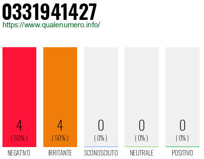 Numero di telefono 0331941427 Numero 0331941427