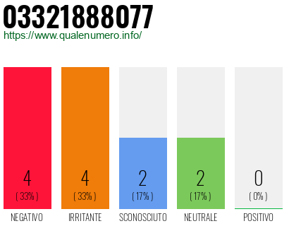 Numero di telefono 03321888077 Numero 03321888077