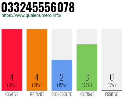 Numero di telefono 033245556078 Numero 033245556078