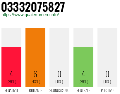 Numero di telefono 03332075827 Numero 03332075827