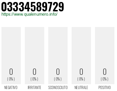 Numero 03334589729