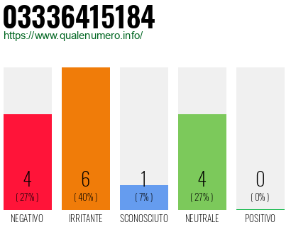 Numero di telefono 03336415184 Numero 03336415184