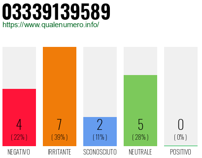 Numero di telefono 03339139589 Numero 03339139589