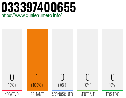 Numero di telefono 033397400655 Numero 033397400655