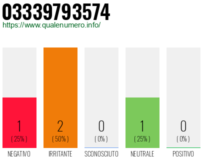 Numero 03339793574