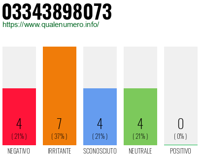 Numero di telefono 03343898073 Numero 03343898073