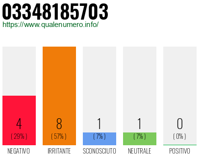 Numero di telefono 03348185703 Numero 03348185703