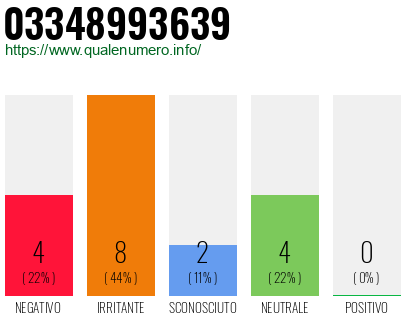 Numero di telefono 03348993639 Numero 03348993639