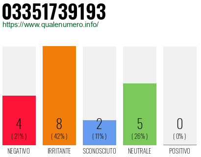Numero di telefono 03351739193 Numero 03351739193