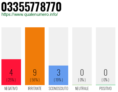 Numero di telefono 03355778770 Numero 03355778770