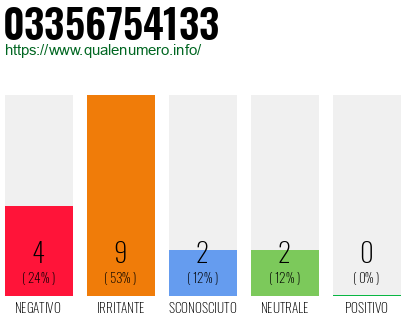 Numero di telefono 03356754133 Numero 03356754133
