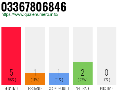 Numero 03367806846