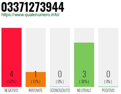 Numero di telefono 03371273944 Numero 03371273944