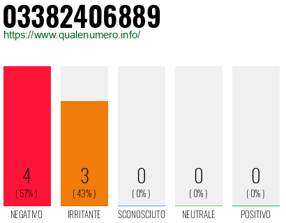 Numero di telefono 03382406889 Numero 03382406889