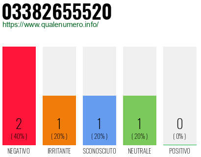 Numero di telefono 03382655520 Numero 03382655520