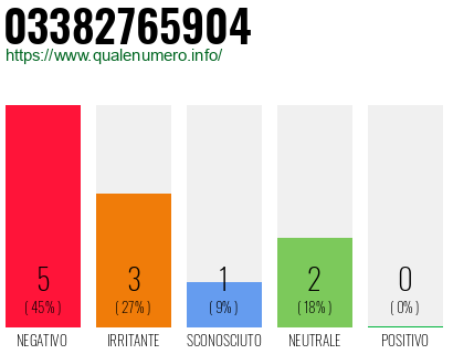 Numero di telefono 03382765904 Numero 03382765904