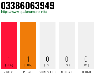 Numero di telefono 03386063949 Numero 03386063949