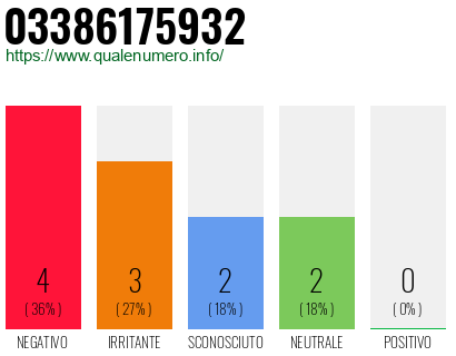 Numero di telefono 03386175932 Numero 03386175932