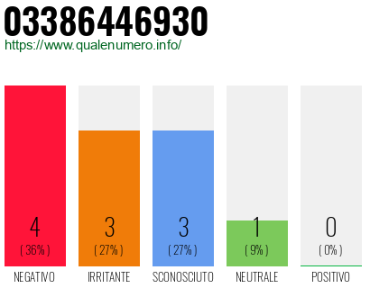 Numero di telefono 03386446930 Numero 03386446930