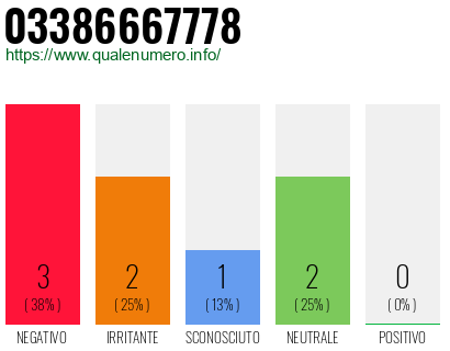 Numero di telefono 03386667778 Numero 03386667778