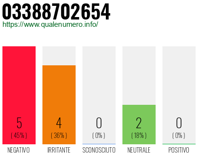 Numero di telefono 03388702654 Numero 03388702654