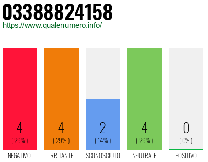 Numero di telefono 03388824158 Numero 03388824158