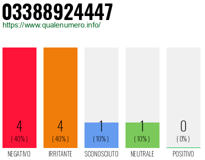 Numero di telefono 03388924447 Numero 03388924447
