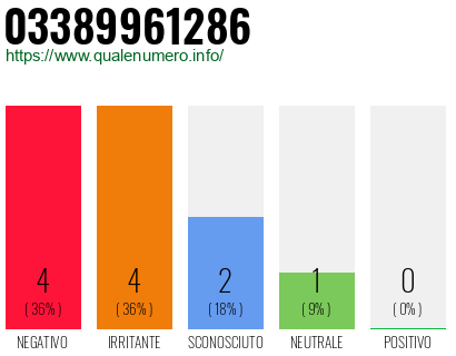 Numero di telefono 03389961286 Numero 03389961286