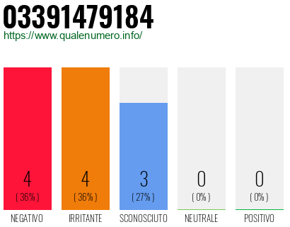 Numero di telefono 03391479184 Numero 03391479184