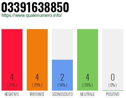 Numero di telefono 03391638850 Numero 03391638850