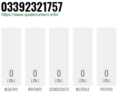 Numero di telefono 03392321757 Numero 03392321757