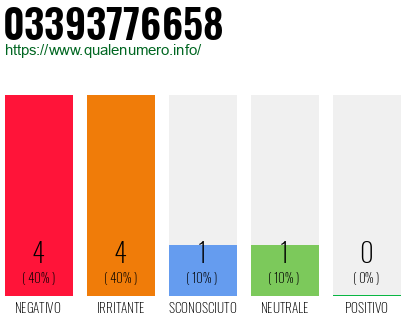 Numero di telefono 03393776658 Numero 03393776658