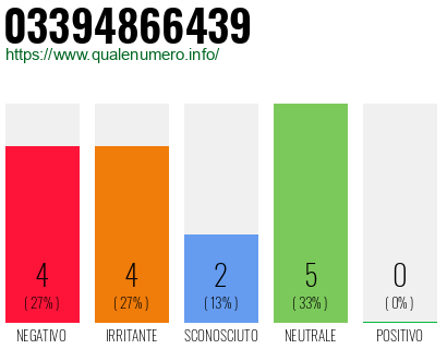 Numero di telefono 03394866439 Numero 03394866439