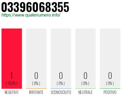 Numero 03396068355
