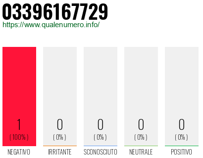 Numero 03396167729