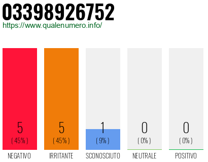 Numero di telefono 03398926752 Numero 03398926752